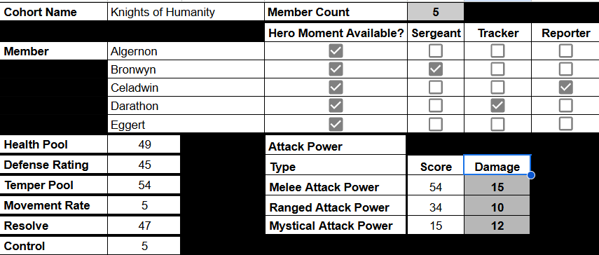 An image displaying a spreadsheet-like information sheet as an example of how the organization of a cohort should be maintained.